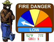 Fire Index