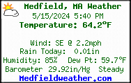 Current Weather Conditions in Medfield, MA