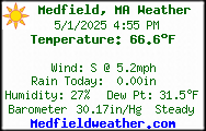 Current Weather Conditions in Medfield, MA