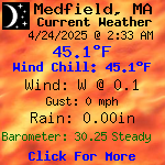 Current Weather Conditions in Medfield, MA