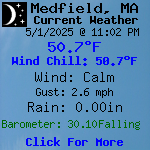 Current Weather Conditions in Medfield, MA