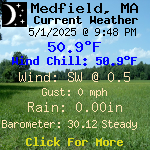 Current Weather Conditions in Medfield, MA