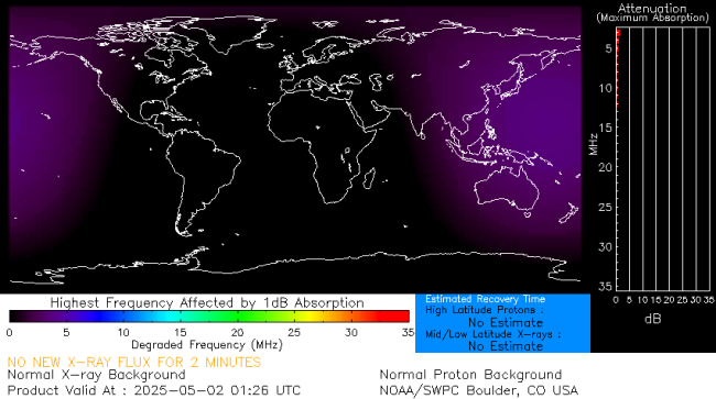 Latest D-Region Absorption Prediction Model